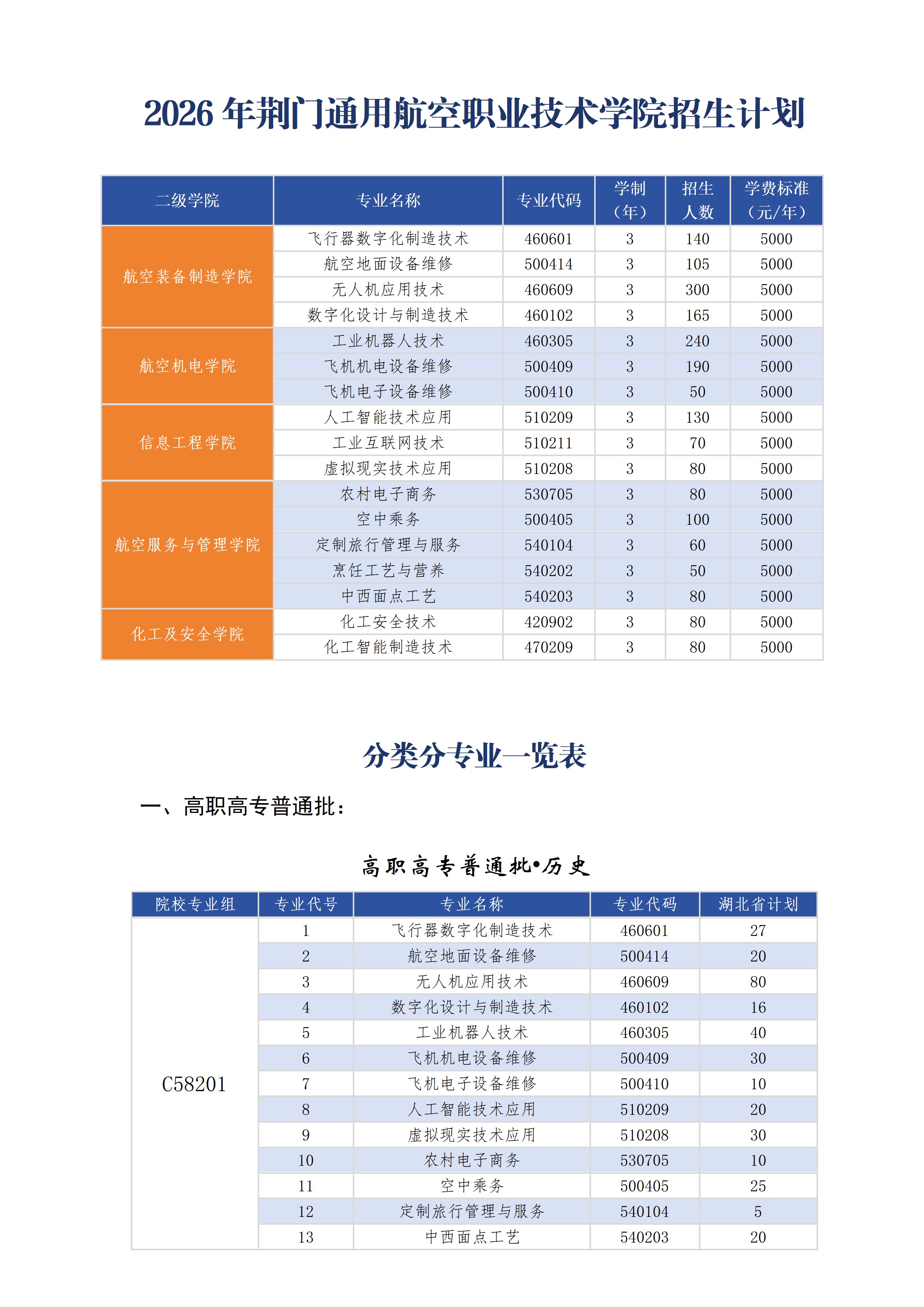 2026年荆门通用航空职业技术学院招生计划