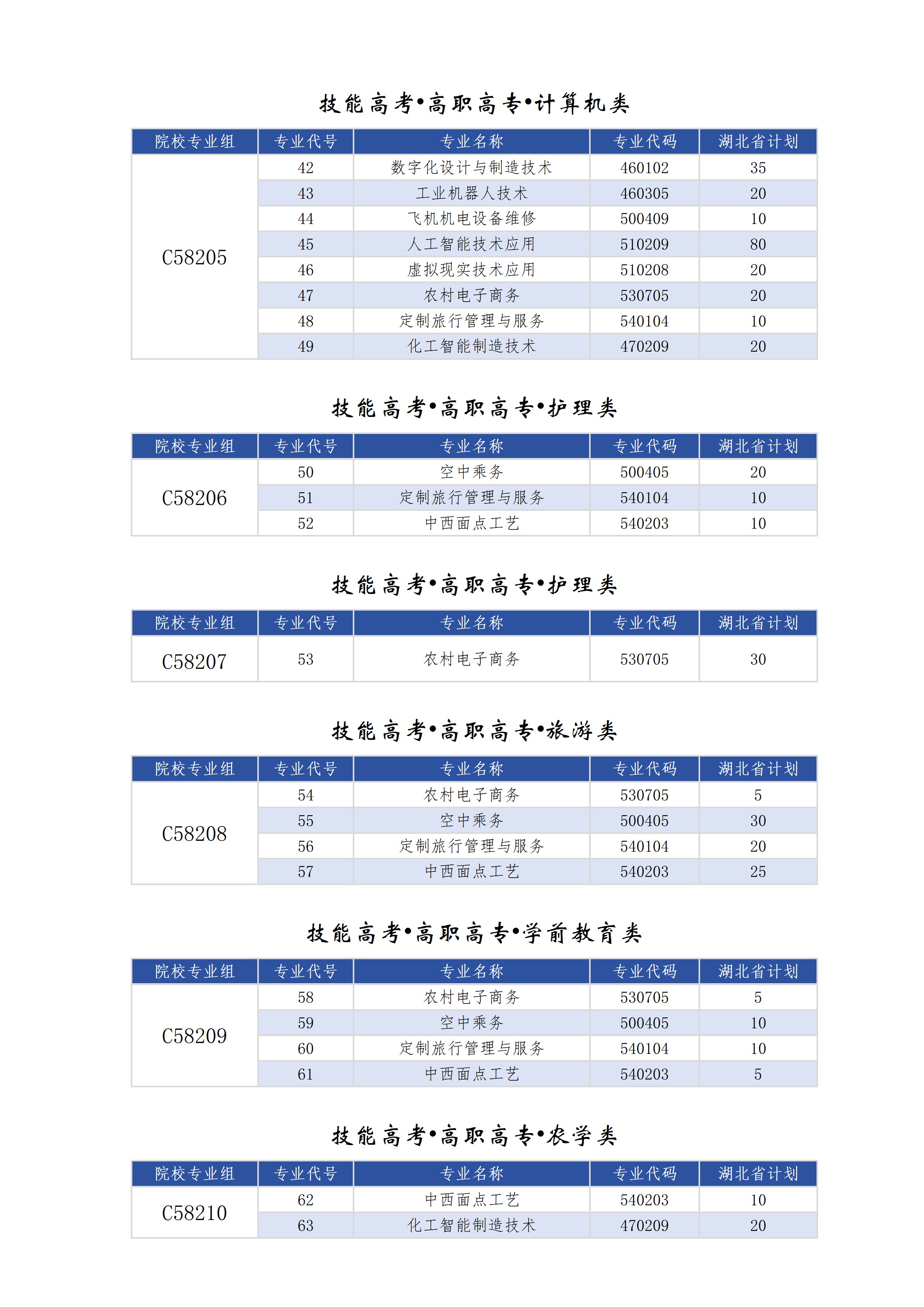 2026年荆门通用航空职业技术学院招生计划