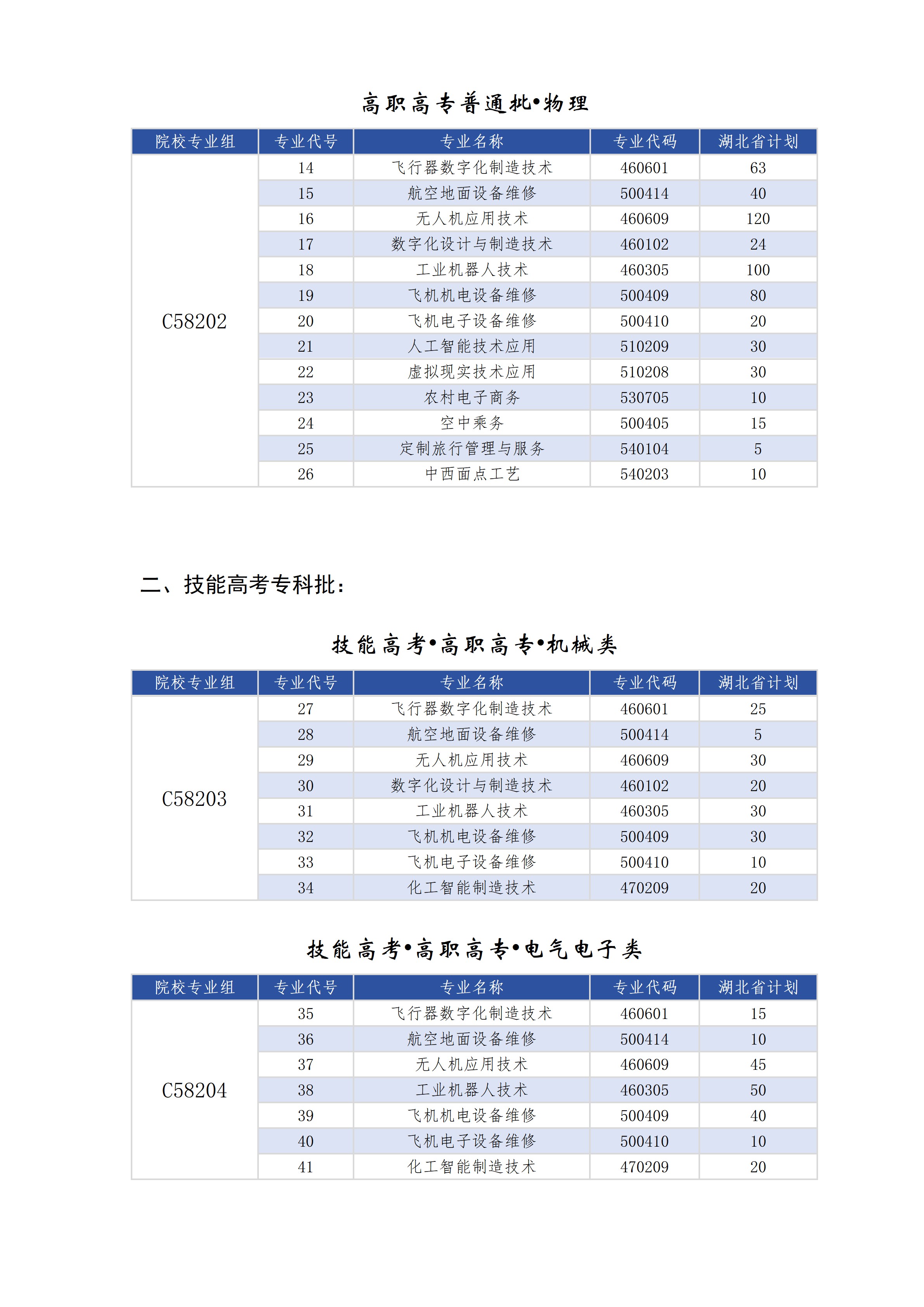 2026年荆门通用航空职业技术学院招生计划